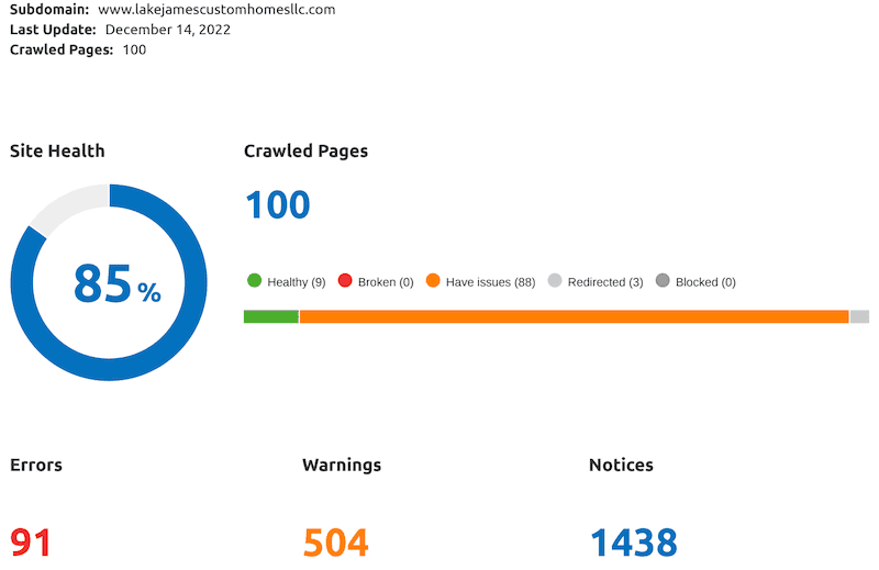 Site Audit Screenshot from 2022 report