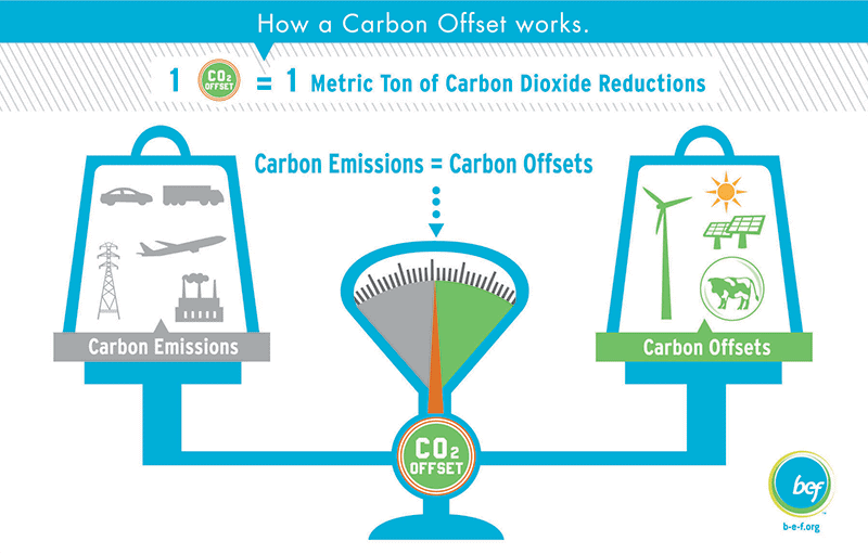 greenstone-carbon-offsets