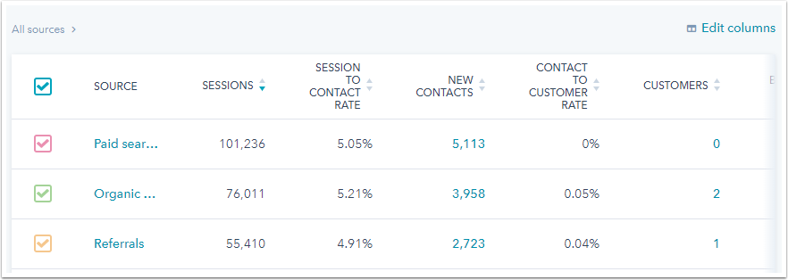 hubspot source table